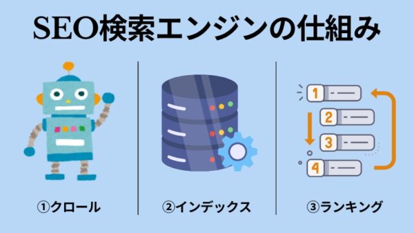 検索エンジンのアルゴリズム評価に時間がかかる