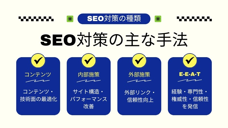 SEO対策の種類と主な手法