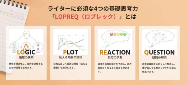 Webライターとしての4つの基礎思考力LOPREQ（ロプレック）とは？