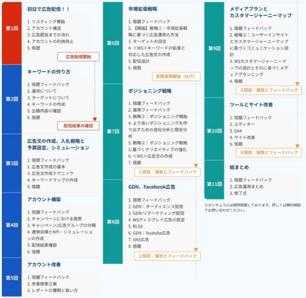 MERC Educationのカリキュラム