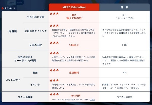 MERC Educationの特徴