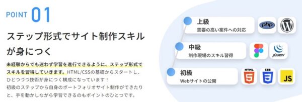 デイトラWeb制作コースの特徴