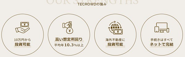 TECROWD(テクラウド)の投資案件の特徴