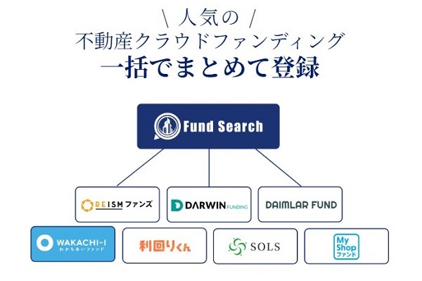 Fund Search(ファンドサーチ)の特徴