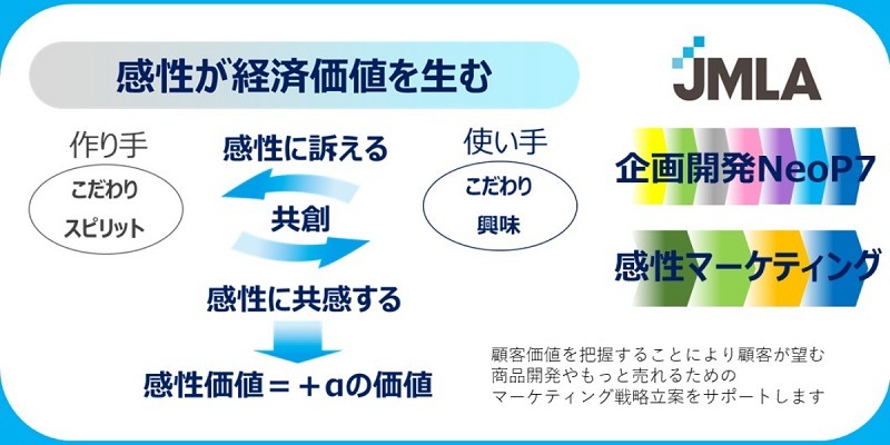 一般社団法人 日本マーケティング・リテラシー協会