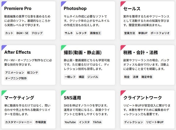エディターキャンプで学べる内容