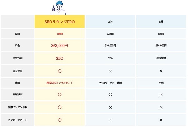 SEOラウンジPROの特徴