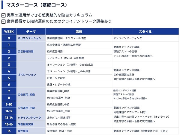 基礎コースのカリキュラム