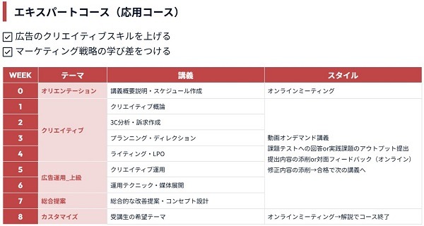 応用コースのカリキュラム