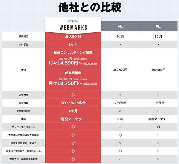 WEBMARKSの特徴