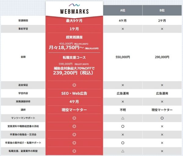 WEBMARKSの特徴