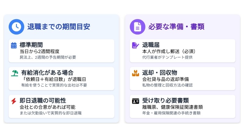 退職代行を利用する時に必要な書類