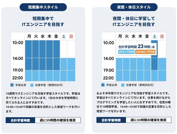 TECH CAMPの受講スタイル