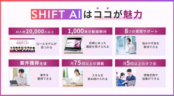SHIFT AIの特徴