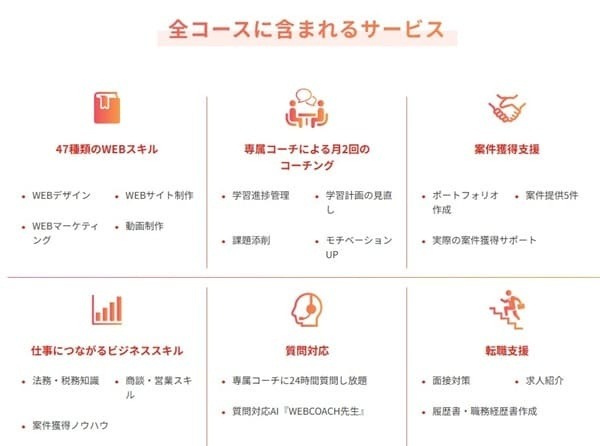 WEBCOACHのサービス内容