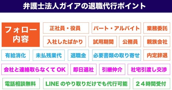 弁護士法人ガイアの強み