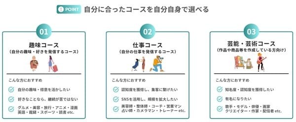 SONOMAMAの学習コース